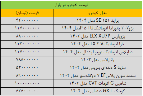 بازار خودرو «سکته» کرد/ آخرین قیمت پژو، سمند، شاهین، کوییک و دنا + جدول