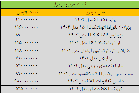 سقوط آزاد قیمت خودرو در بازار/ آخرین قیمت پژو، سمند، شاهین، کوییک و دنا + جدول