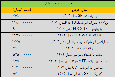 تکان قیمت‌ها در بازار خودرو سنگین شد/ آخرین قیمت سمند، کوییک، پراید، پژو و تارا + جدول