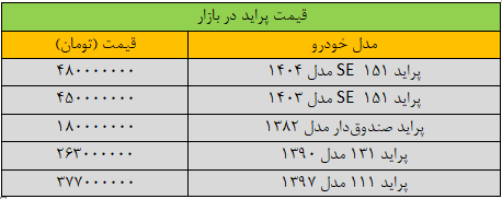 قیمت پراید به شدت تغییر کرد/ جدول قیمت مدل‌های مختلف پراید