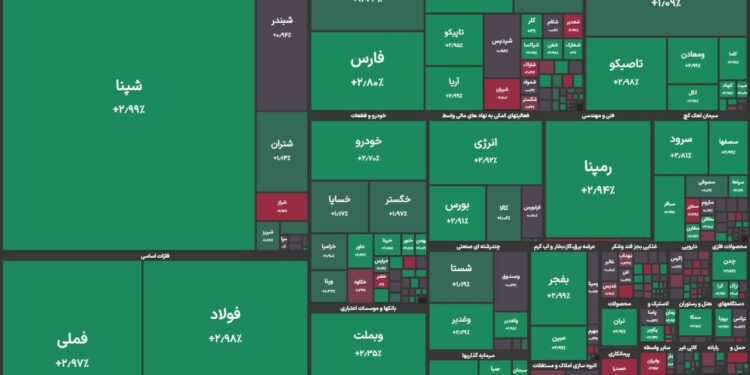 رفت و برگشت شاخص به کانال ۲.۹ میلیون واحد/ بورس سبزپوش ماند