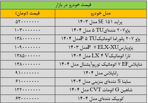 فنر قیمت همه خودروها در رفت/ این خودرو تا ۱۰۰.۰۰۰.۰۰۰ تومان گران شد + جدول قیمت