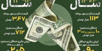 ۱۱۵ دلار از دستمزد کارگر ایرانی گم شد/ جزییات